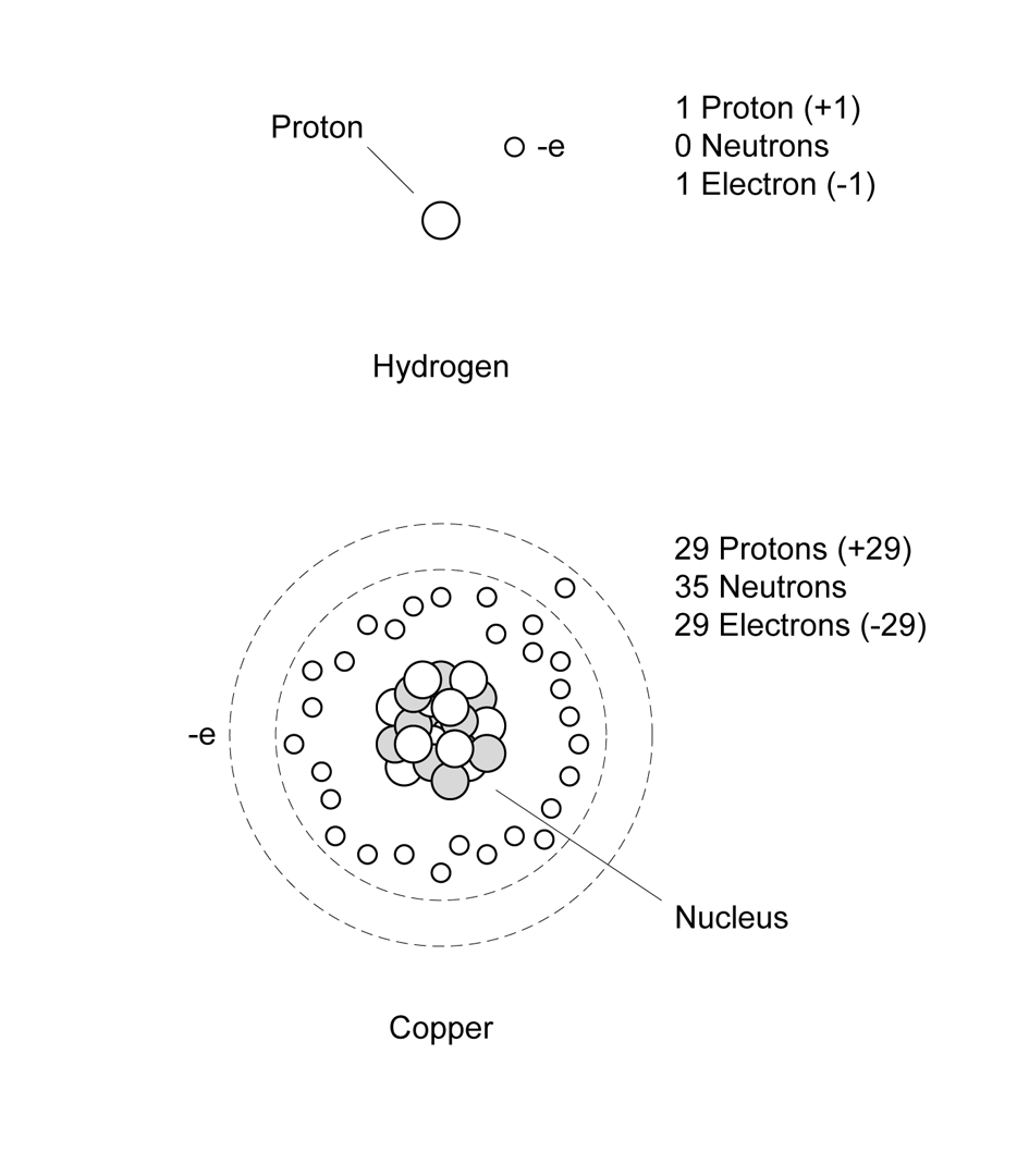 Hydrogen and copper atoms