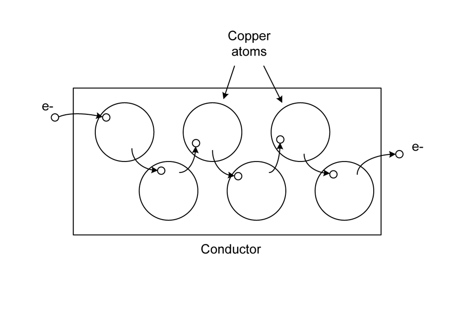 Electrons in a wire