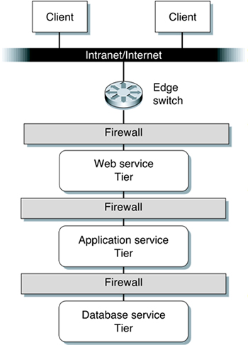 networking basics for cyber security
