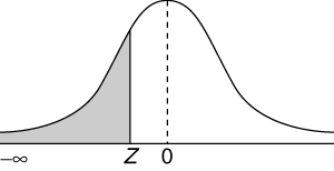 The Cumulative Standardized Normal Distribution