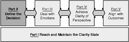 No Aim, No Game—How to Achieve Clarity of Objective