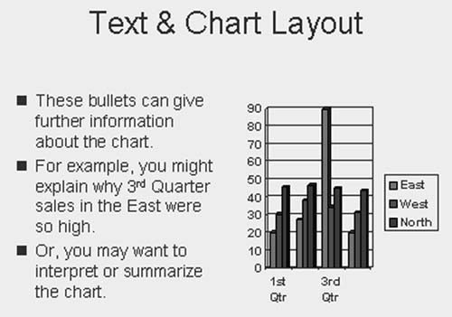 A slide that combines text with a chart.