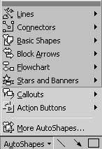 The AutoShapes menu lists categories of shapes you can add to your slides.
