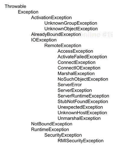 RMI exception class hierarchy