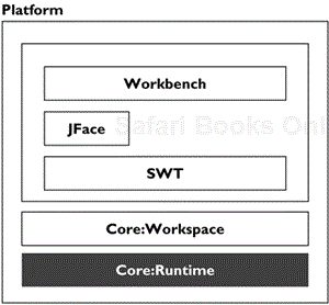 Core Runtime
