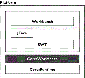 Core Workspace