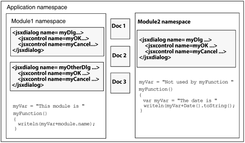 JavaScript Scope of Name Attribute Values