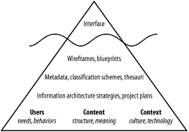 The information architecture iceberg