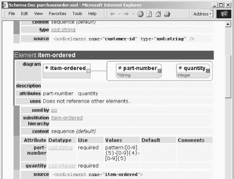 Automatically generated XML Schema documentation