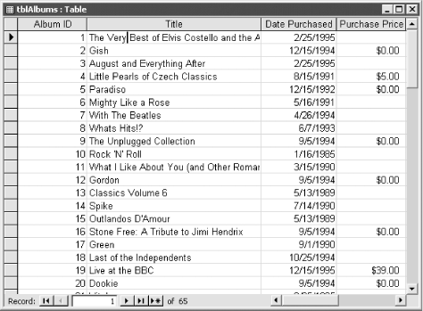 Many of the purchase values in tblAlbums are null