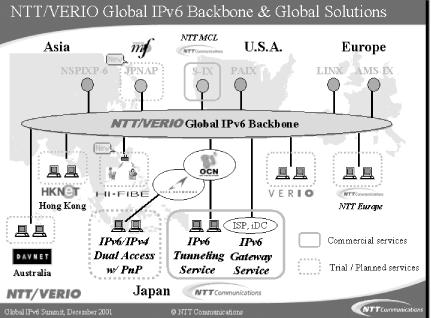 NTT/VERIO’s global IPv6 backbone