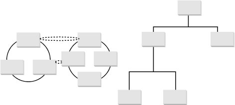 Network model and hierarchical model