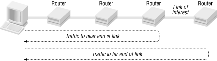 Link traffic measurements