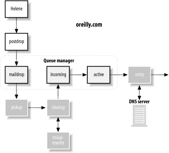 Tracing message delivery 1