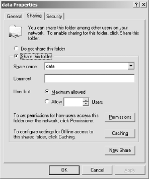 The Sharing tab of the folder’s Properties dialog on Windows 2000