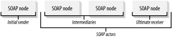 Multihop processing terminology