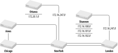 TraderMary’s networks in Shannon and Ottawa