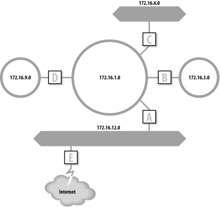 Routing and subnets