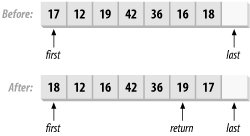 Partitioning a range into even and odd numbers