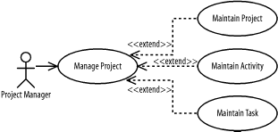 Simple extend dependencies