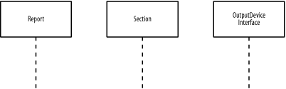 Sequence diagram for generating a report and its sections