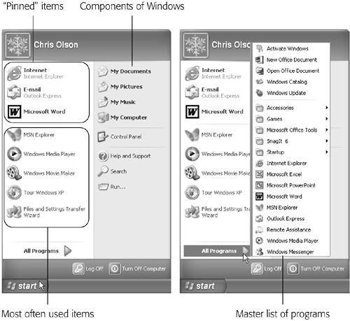 Left: In Windows XP, the Start menu is divided into several distinct sections. The top left section is yours to play with. You can “pin” whatever programs you want here, in whatever order you like. The lower-left section lists the programs you use most often, according to Windows XP’s calculations. (You can delete individual items here but you can’t add items manually or rearrange them.) The right-side column provides direct access to certain Windows features and standard Windows programs. Right: The All Programs menu superimposes itself on the standard two-column Start menu, listing almost every piece of software you’ve ever installed. You can rearrange, add to, or delete items from this list.
