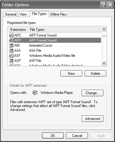Each software program you install must register the file types it uses. The link between the file type and the program is called an association. This dialog box displays the icon for each file type and an explanation of the selected listing. In this example, the box tells you that sound files with the suffix .aiff open in Windows Media Player when double-clicked.