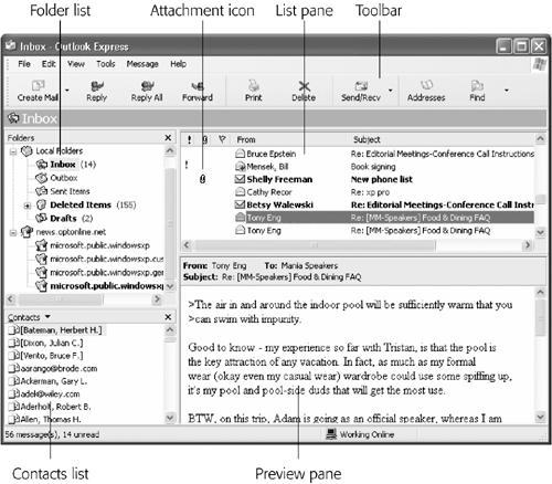 The four panes of Outlook Express. Click a folder in the upper-left pane to see its contents in the upper-right pane. When you click the name of a message in the upper-right pane, the message itself appears in the lower-right pane. Lower left: your list of MSN Messenger Service “buddies,” as described in the previous chapter.