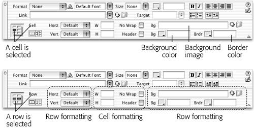 Rows have their own distinct properties that you can set independently of a cell. For example, a row can have its own, independent background color and border color. (However, not all of the properties visible in the inspector apply to a row. When a row is selected, the Width, Height, No Wrap, and Header options affect the individual cells in the row.)