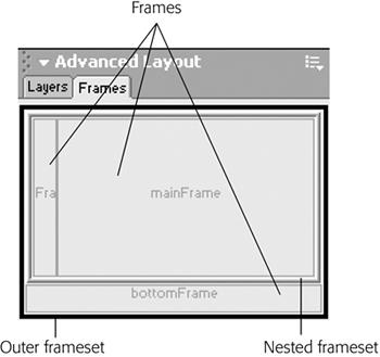 The Frames panel shows a thumbnail diagram of the current document’s frames. Thick 3-D borders represent a frameset, while thin gray lines represent the borders of frames. The thick black border—the outer frameset in this example—indicates a selected frameset, while a thin black border represents a selected frame. A name appears inside each frame to identify it, so that you’ll know how to target links to this frame.