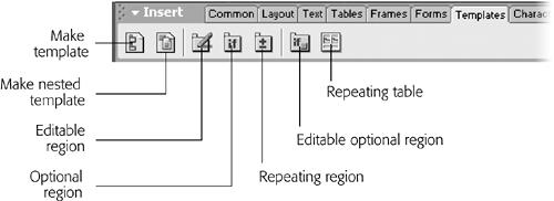 The Templates tab in the Insert Bar provides access to tools for creating templates and adding the many new template features offered in Dreamweaver MX.