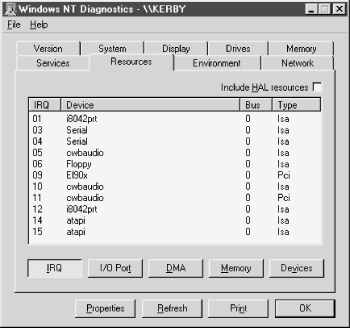 The Windows NT Diagnostics Resources page displays a global list of assigned resources of the type selected