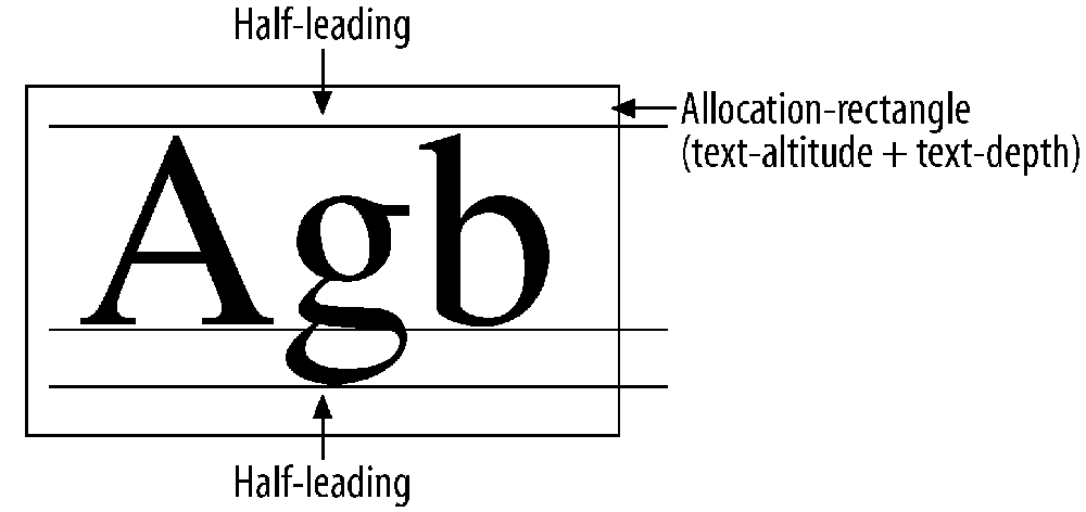Line area layout