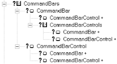 The menu and toolbar portion of the Office object model