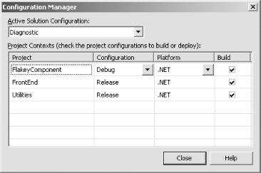 A solution using multiple project configurations