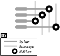 Vias connecting top- and bottom-layer tracks together
