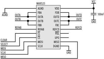 MAX525 circuit