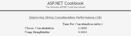 Measuring string concatenation performance output