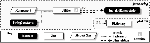 JSlider class diagram