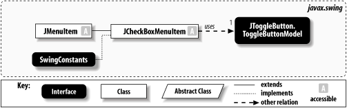 JCheckBoxMenuItem class diagram