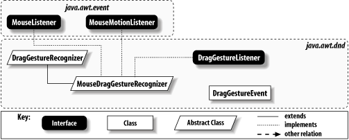 Drag recognition class diagram