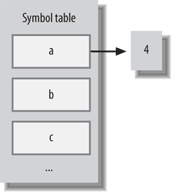 Consulting the symbol table, take 1