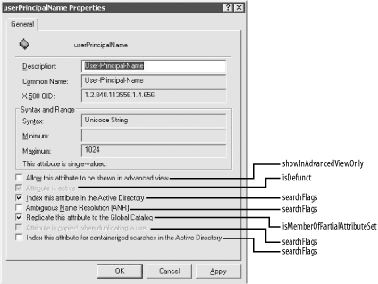 The UPN attribute as viewed by the Active Directory Schema snap-in