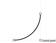 The control point of a curve