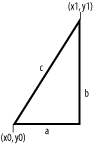 The hypotenuse of a right triangle is drawn between two points to calculate the distance between the points