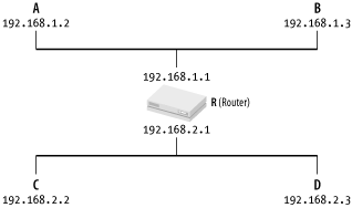 Using a router in two physical networks