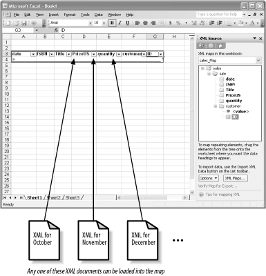 Using lists representing XML maps to create reusable Excel spreadsheets that can be applied to different XML data sets