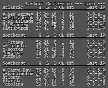 Current NHL standings, as displayed by the TCS