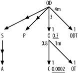 An example of a query diagram