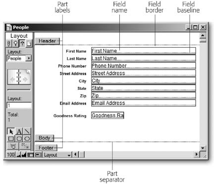 In Layout mode, your database looks a lot different. Each field on the layout shows its name where the data used to be, has a black border, and a dotted line baseline. You can also see labels and separators for the three parts on this layout: header, body, and footer.